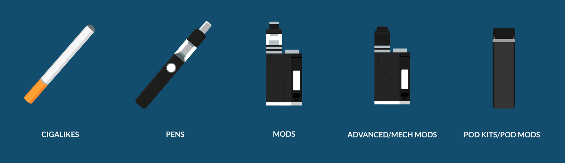 The Different Types of Vaping Devices: Sub-Ohm, Pod, Open Tank, and Disposables - Vape Direct