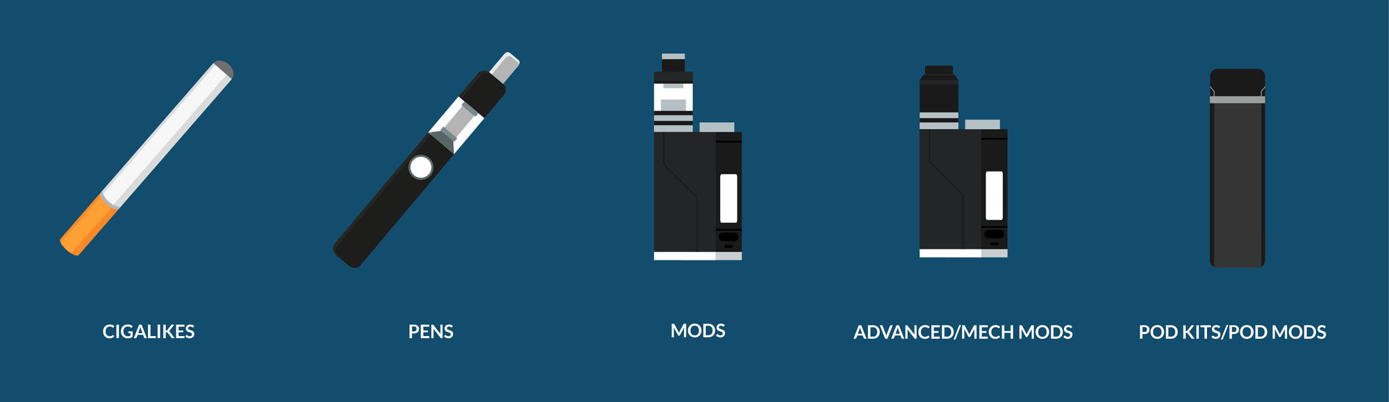 The Different Types of Vaping Devices — Vape Direct