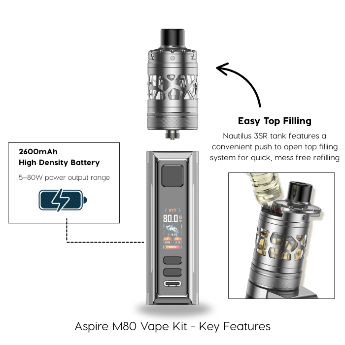 Aspire Zelos M80 Vape Kit