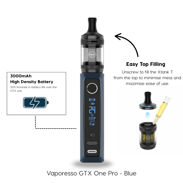 Vaporesso GTX One Pro blue vape device with features highlighted on a white background