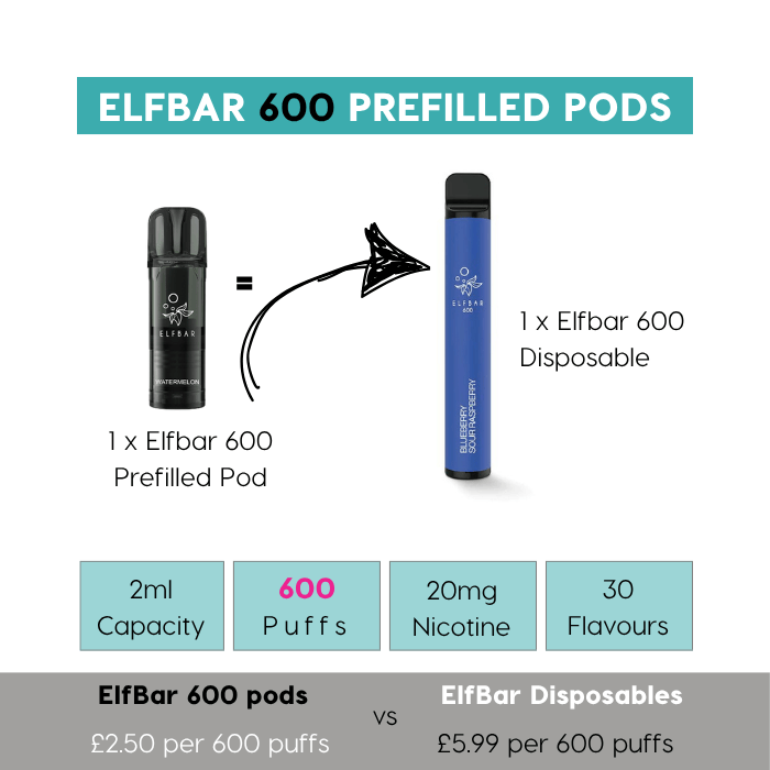 Elfturbo Ice | Elf Bar 600 Prefilled Pods | Vape Direct Elfturbo Ice | Elf Bar 600 Prefilled Pods | Vape Direct