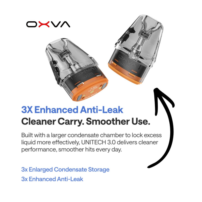 OXVA NeXlim Unitech 3.0 pod key features and coil details