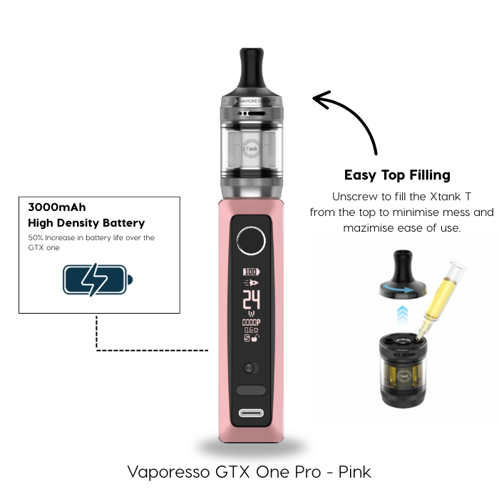 Vaporesso GTX One Pro pink vape device with features highlighted on a white background