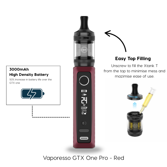 Vaporesso GTX One Pro red vape device with features highlighted on a white background