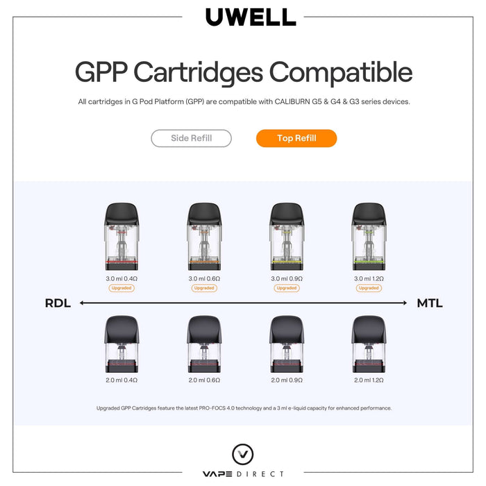 UWELL GPP Cartridges compatibility chart with 2ml and 3ml GPP pods . Shows, 0.4 ohms, 0.6ohms, 0.9ohms and 1.2ohms.