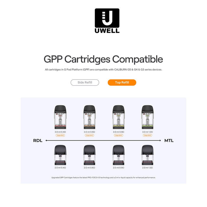 UWELL Caliburn GPP refillable pods in 2ml and 3ml with top refill design and built-in mesh coil