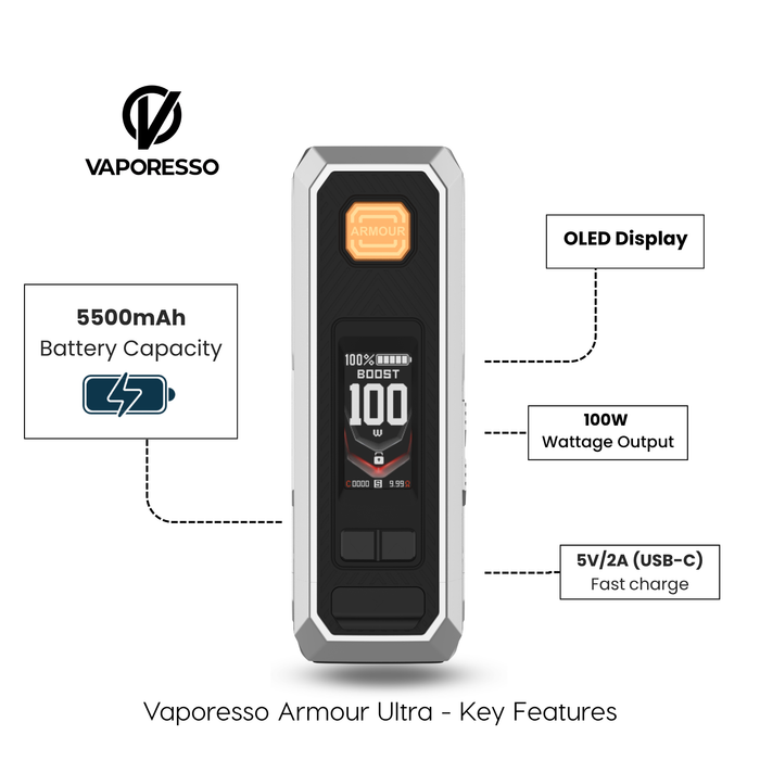 Key features infographic for the Vaporesso Armour Ultra Mod. Diagrams point out the OLED Display, 100W Wattage Output, 5V/2A USB-C Fast Charge, and a massive 5500mAh Battery Capacity.