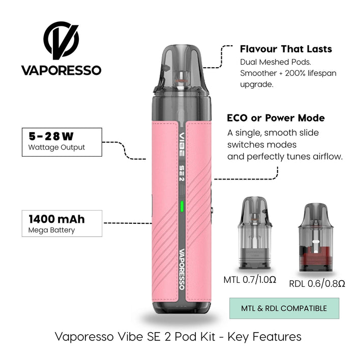 Vaporesso Vibe SE 2 key features: 5 to 28W output, 1400mAh battery, dual mesh pods, Eco and Power modes, MTL and RDL