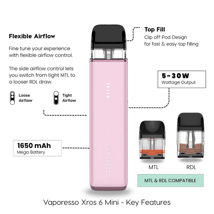 Vaporesso Xros 6 Mini key features: adjustable MTL and RDL airflow, 1650mAh battery, up to 30W output and top-fill pod