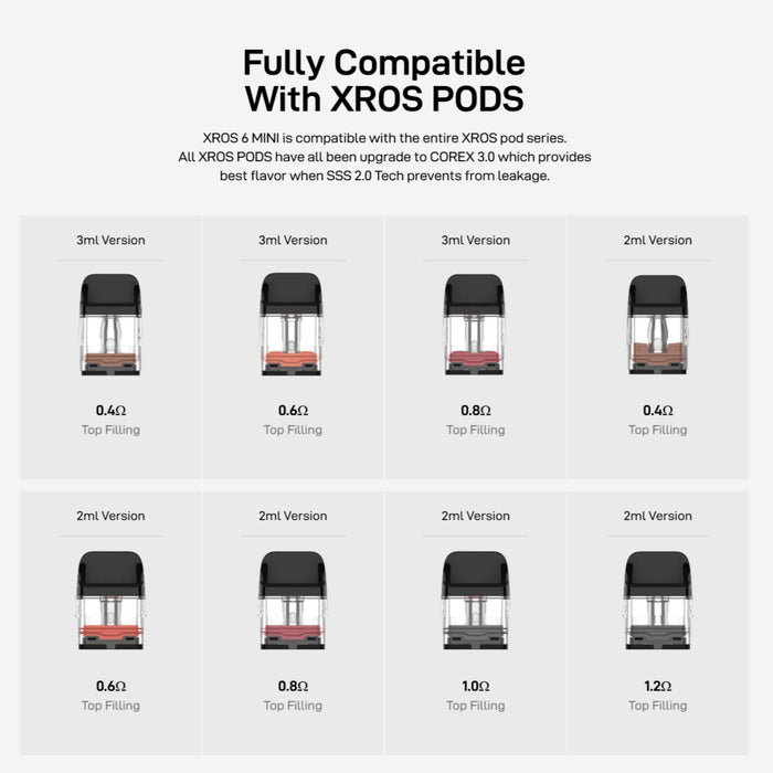 Vaporesso Xros 6 Mini pod compatibility chart for XROS COREX pods from 0.4 to 1.2 ohm